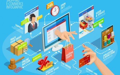 How to start a business without an inventory: Introduction of E-commerce